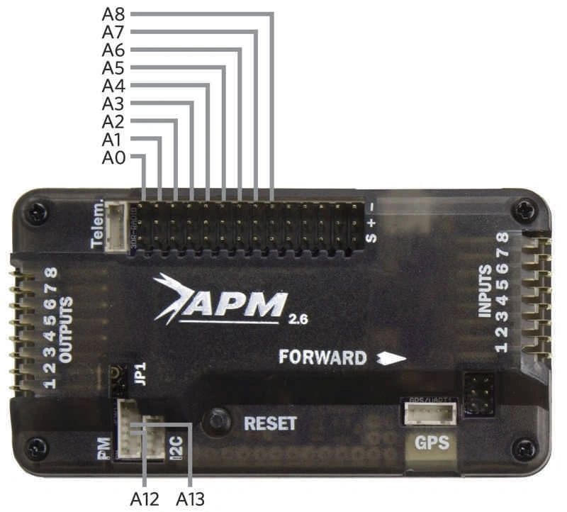 ARDUPILOT APM Controller without GPS