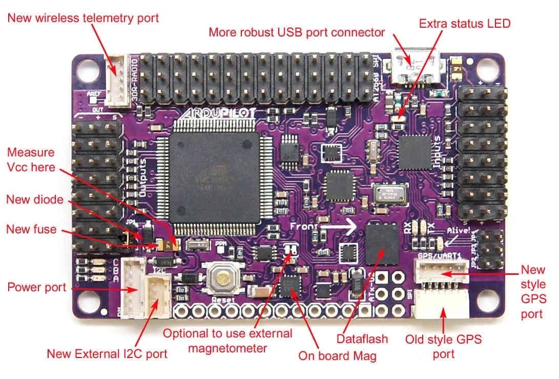 ARDUPILOT APM Controller without GPS